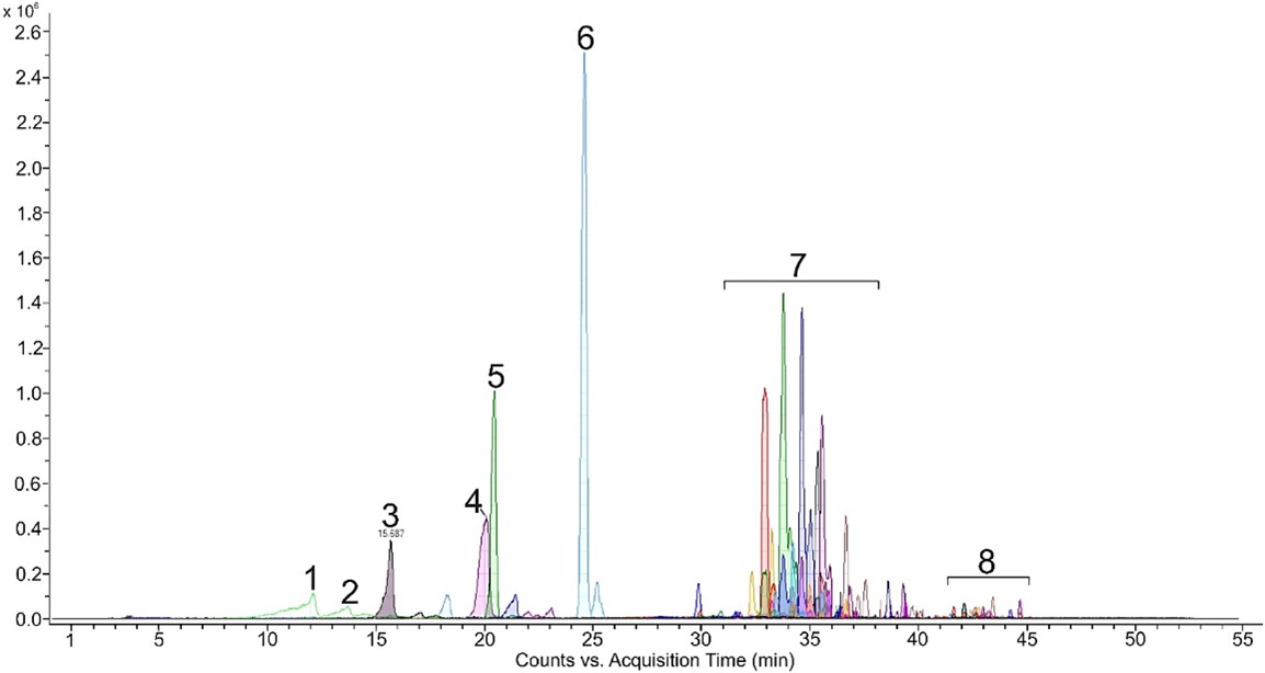Fig.1 MS analysis results of H. pluvialis microalgae.