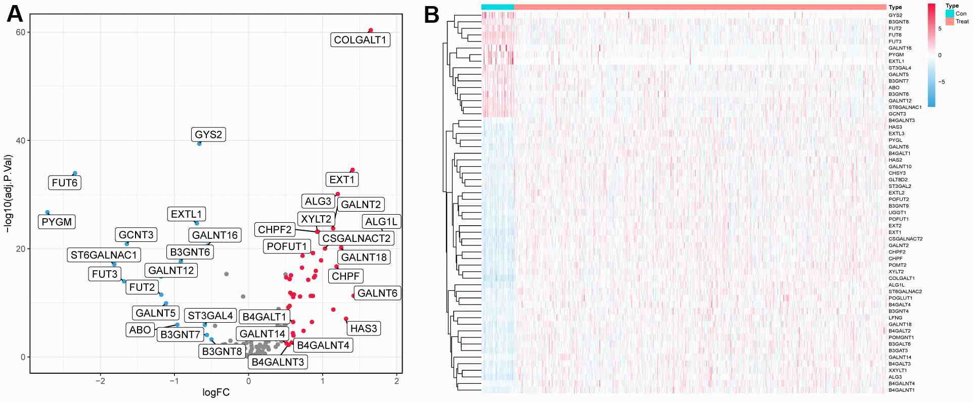 Fig.1 Differentially expressed glycosyltransferase genes. (OA Literature)