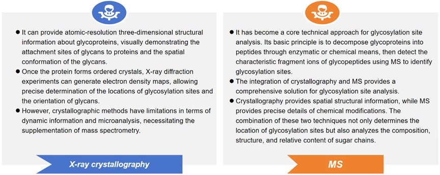 Advanced analytics platform. (Creative Biolabs Original)