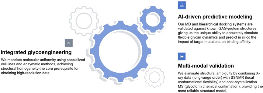 Advantages of Creative Biolabs. (Creative Biolabs Original)