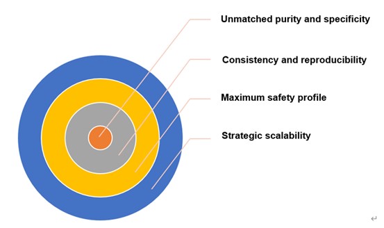 Characteristics of BGAL. (Creative Biolabs Original)