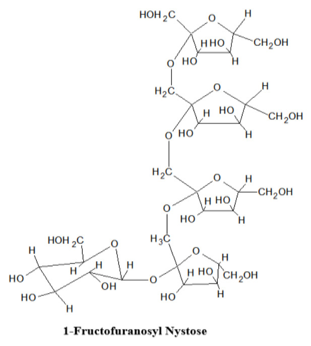 Fig.1 Understanding the Structure of Short-Chain Fructooligosaccharides.