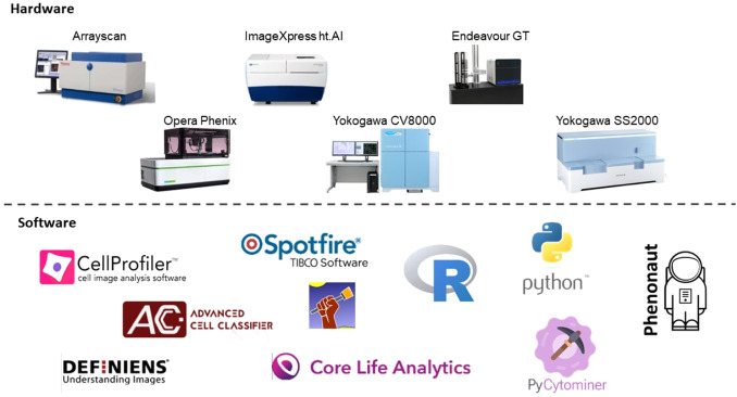 Evolution of High Content Imaging hardware and software solutions.