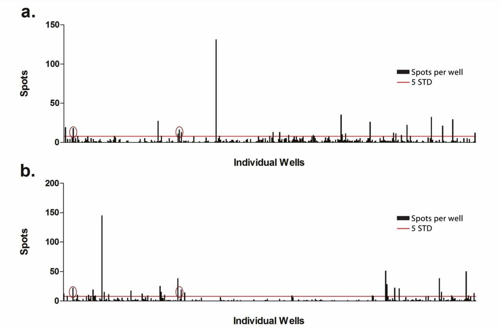 Screening results of IFNγ-release ELISpot. (Hondowicz, et al., 2012)