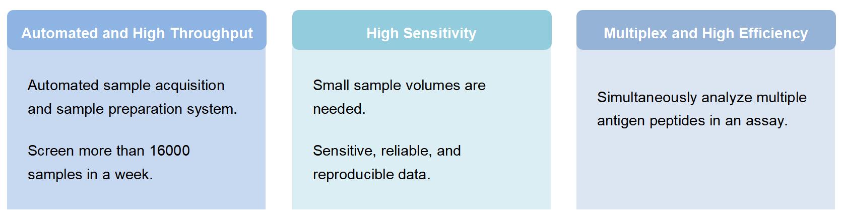Features & Advantages of the Flow Cytometry Assay