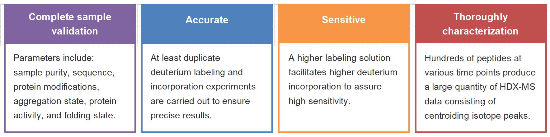 Key Features of the Service
