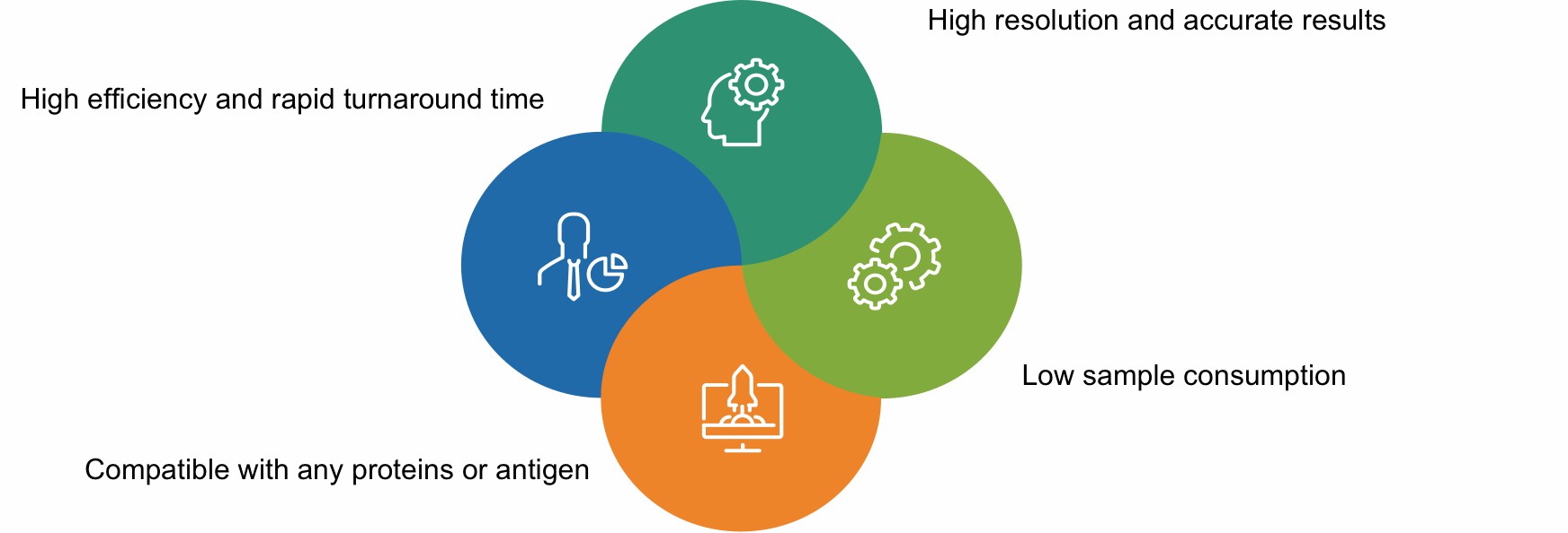 Highlights (Creative Biolabs Original)