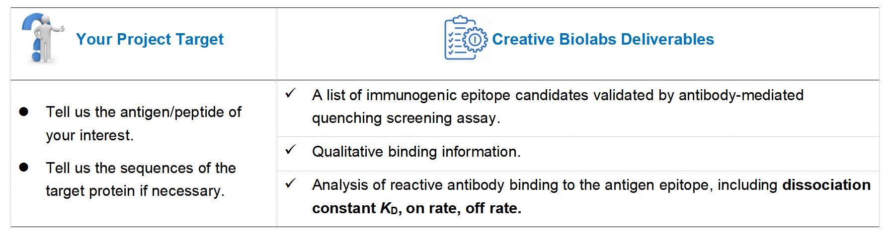 What we can offer in the service. (Creative Biolabs Original)