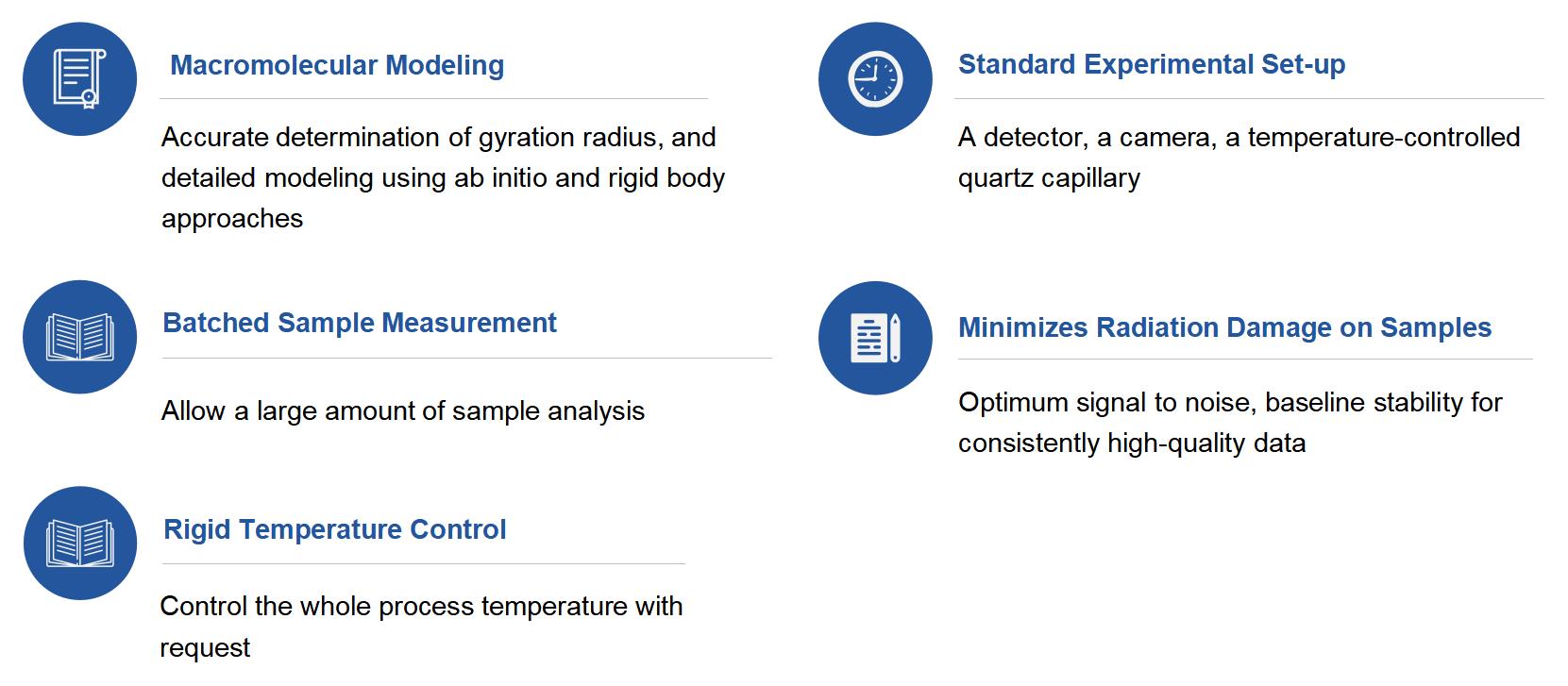 Key Features of the Small-angle Scattering Assay