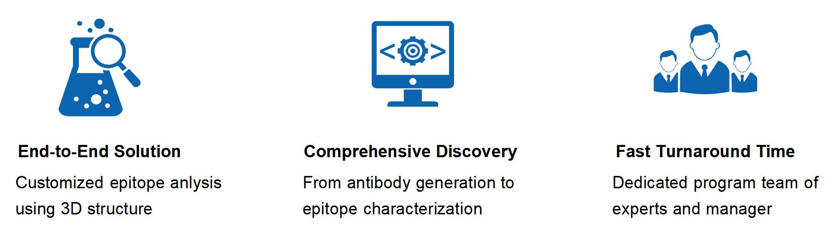 Highlights of the small-angle scattering assay process. (Creative Biolabs Original)