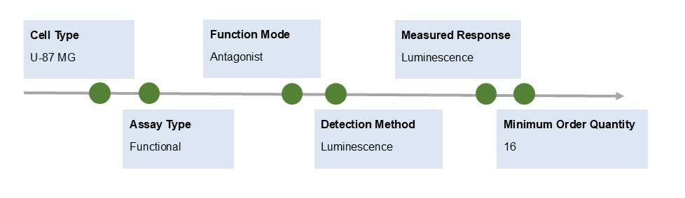 Fig.1 Information. (Creative Biolabs Original)