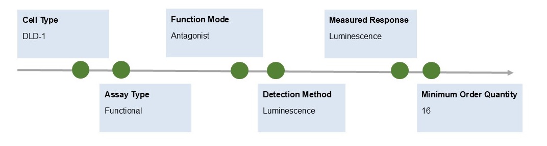 Fig.1 Information. (Creative Biolabs Original)