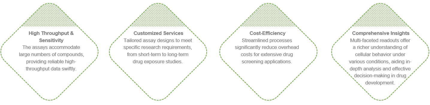 Fig.1 Service features. (Creative Biolabs)