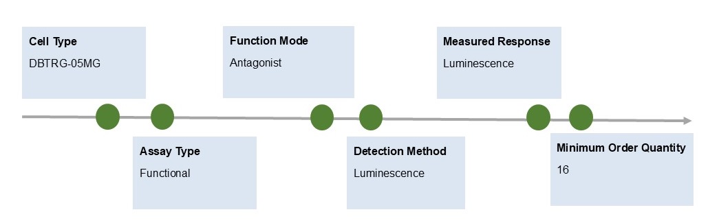 Fig.1 Information. (Creative Biolabs Original)