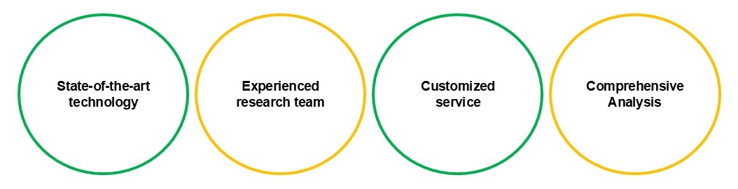 Advantages. (Creative Biolabs Original)