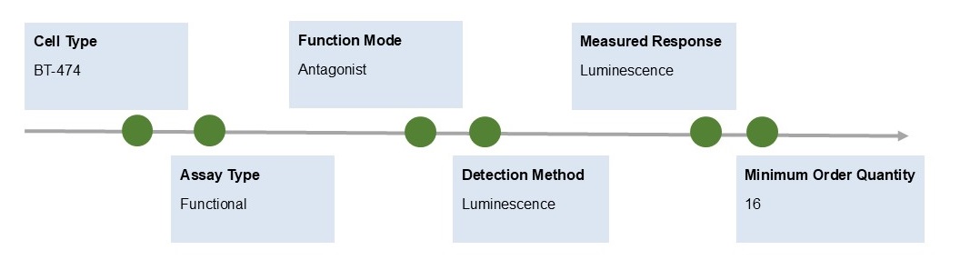 Fig.1 Information. (Creative Biolabs Original)