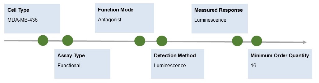 Fig.1 Information. (Creative Biolabs Original)