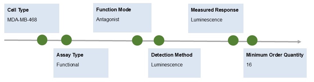 Fig.1 Information. (Creative Biolabs Original)