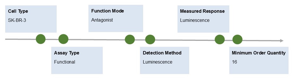 Fig.1 Information. (Creative Biolabs Original)