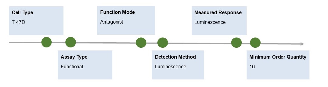Fig.1 Information. (Creative Biolabs Original)
