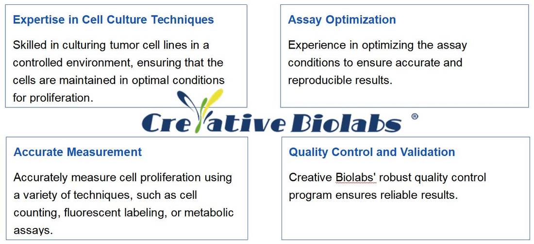 Fig.2 Advantages. (Creative Biolabs Original)