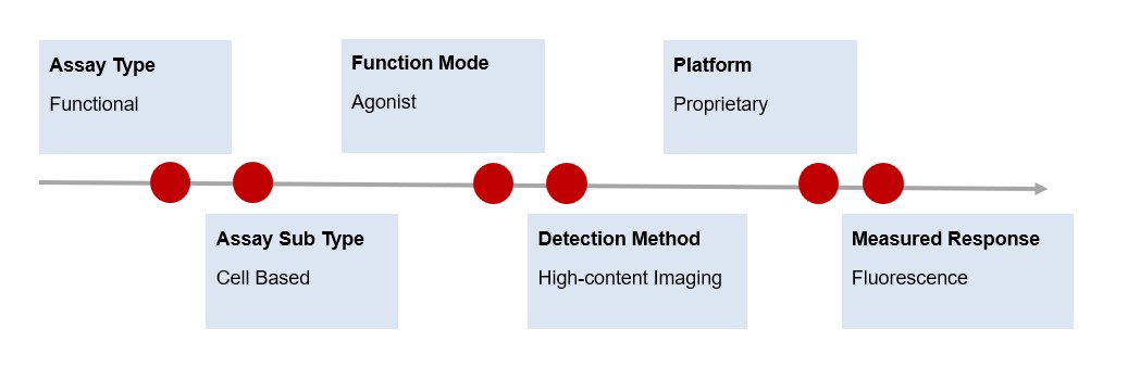 Fig.1 Information. (Creative Biolabs Original)