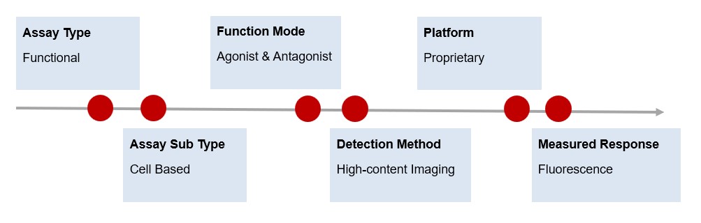 Fig.1 Information. (Creative Biolabs Original)