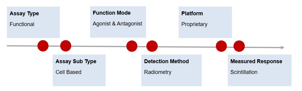 Fig.1 Information. (Creative Biolabs Original)