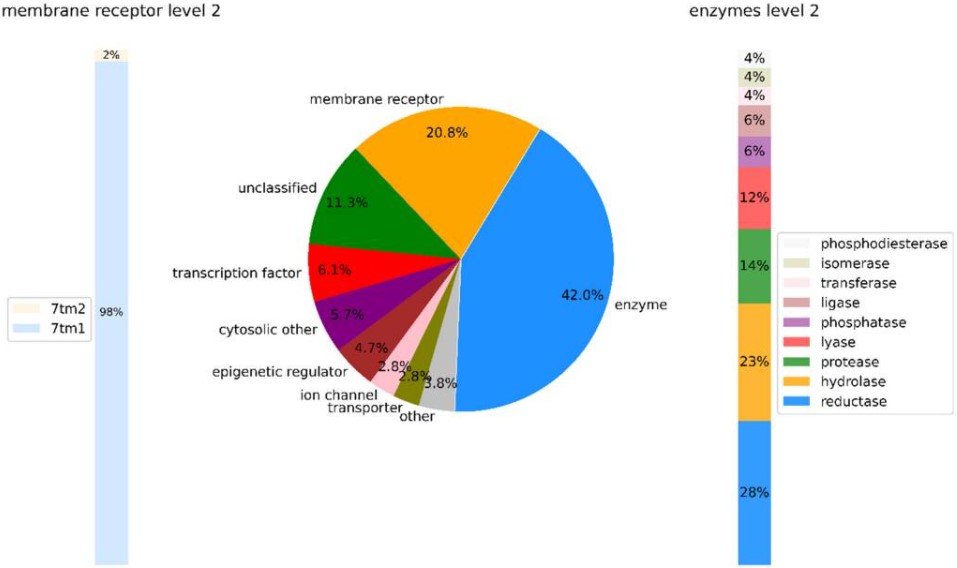 Fig.1 Cellular effects mediated by protein kinases. (OA Literature)