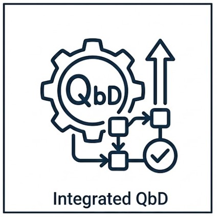 Integrated QbD from day one. (Creative Biolabs AI)