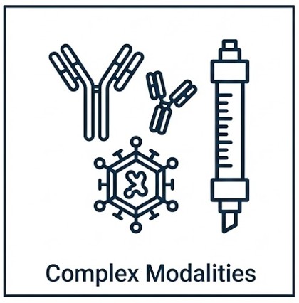 Expertise in complex modalities. (Creative Biolabs AI)