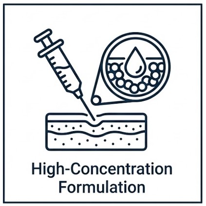 High-concentration formulation capability. (Creative Biolabs AI)
