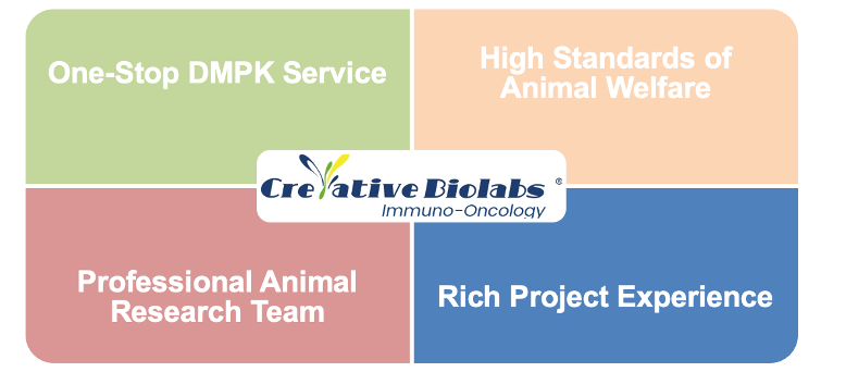 Our advantages. (Creative Biolabs Original)