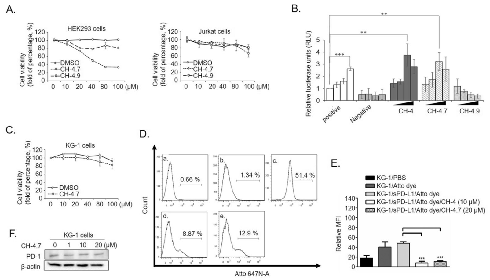 Fig.1 Cellular effects mediated by protein kinases. (OA Literature)