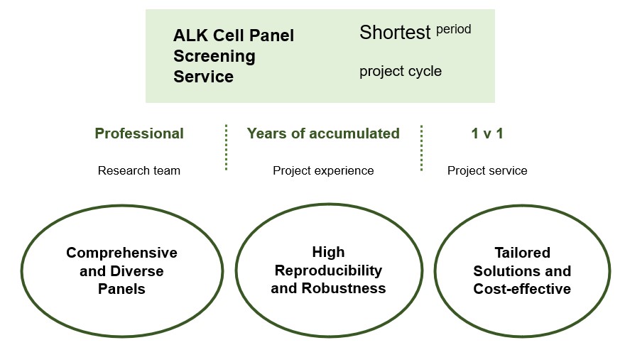 Fig.2 Features of our service. (Creative Biolabs Original)