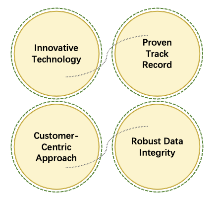 Fig.1 Advantages. (Creative Biolabs Original)