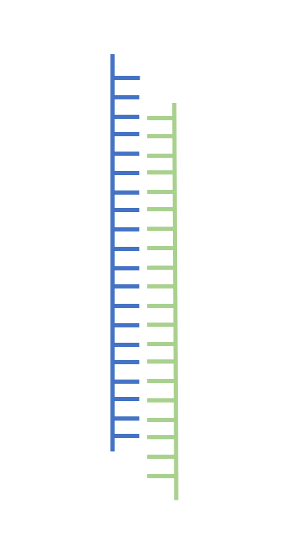 Engineering cancer cells with targeted siRNA