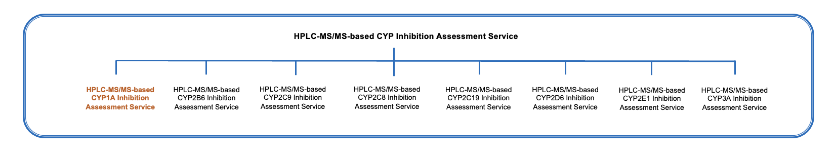Fig.1 Platform. (Creative Biolabs Original)