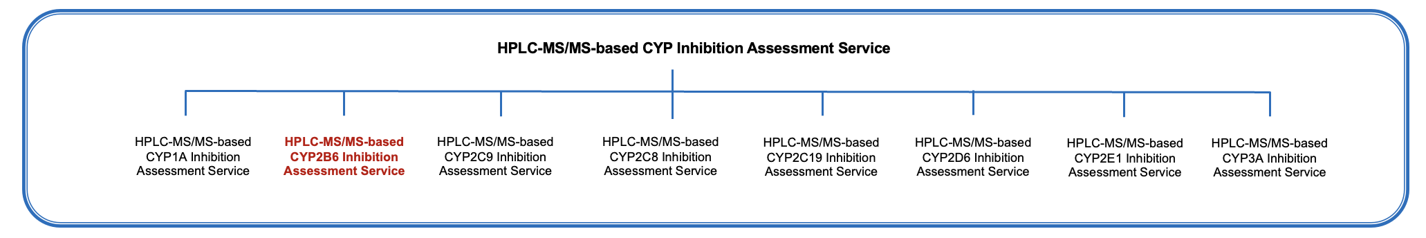 Fig.1 Platform. (Creative Biolabs Original)