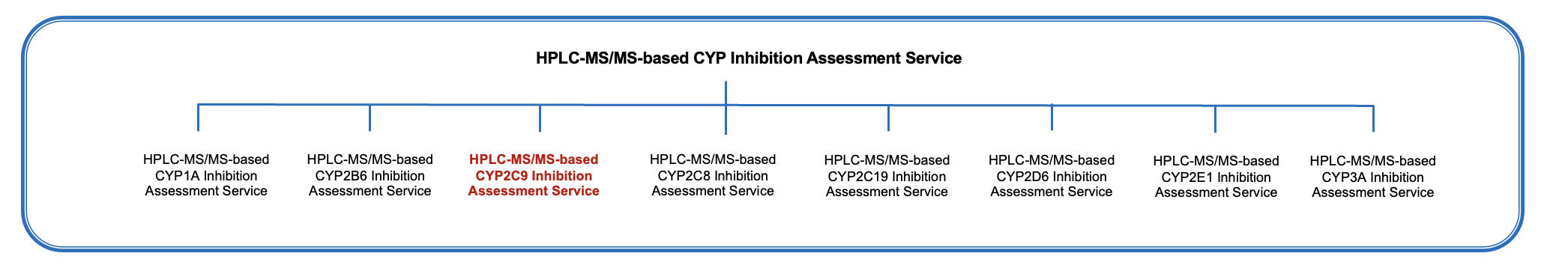 Fig.1 Platform. (Creative Biolabs Original)