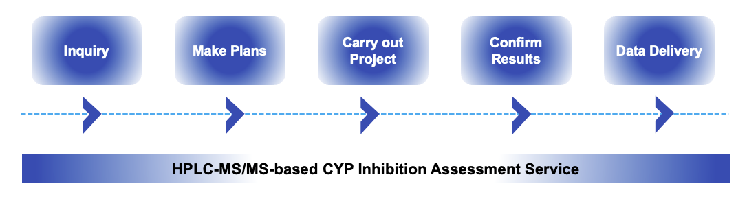 Fig.3 Cooperation. (Creative Biolabs Original)