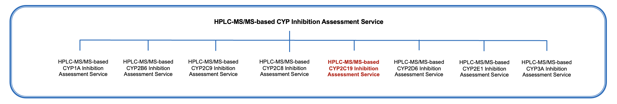 Fig.1 Platform. (Creative Biolabs Original)