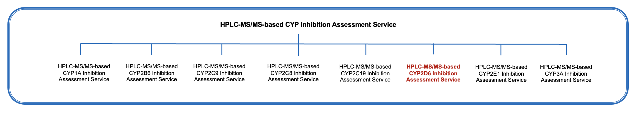 Fig.1 Platform. (Creative Biolabs Original)