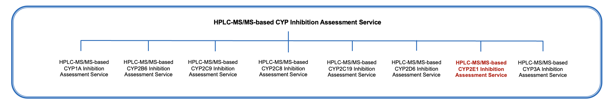 Fig.1 Platform. (Creative Biolabs Original)
