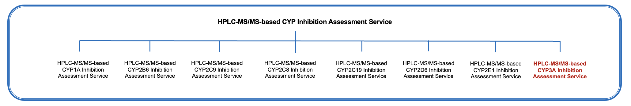 Fig.1 Platform. (Creative Biolabs Original)