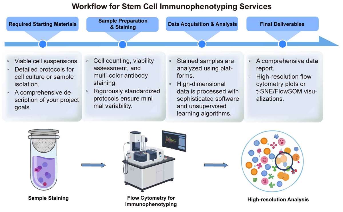 A simple procedure for GVHD prediction system based on metabolic markers. (Creative Biolabs Original)