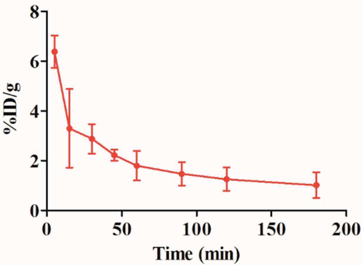The Clearance Analysis in the ADPET.