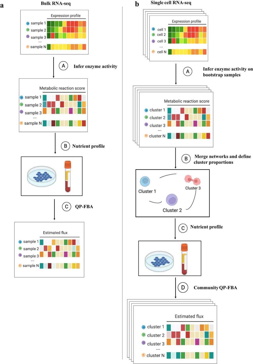Fig.1 Steps in the METAFlux pipeline. (OA Literature)