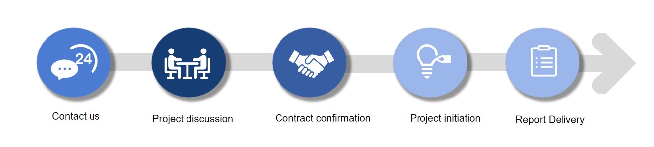 What is the ordering procedure? (Creative Biolabs Original)