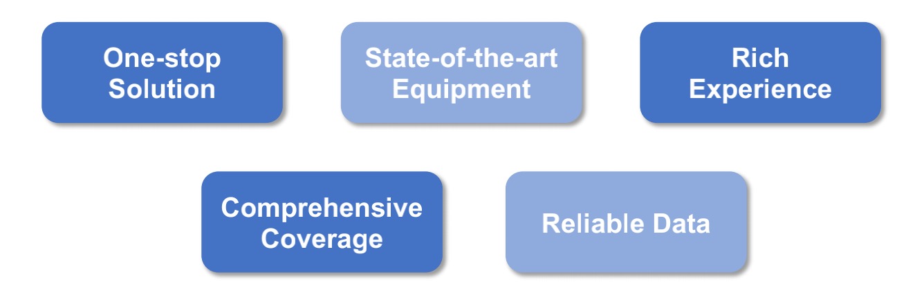 Advantages of tumor metabolic microenvironment analysis. (Creative Biolabs Original)